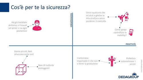 La Vision 2020 di Dedagroup Stealth